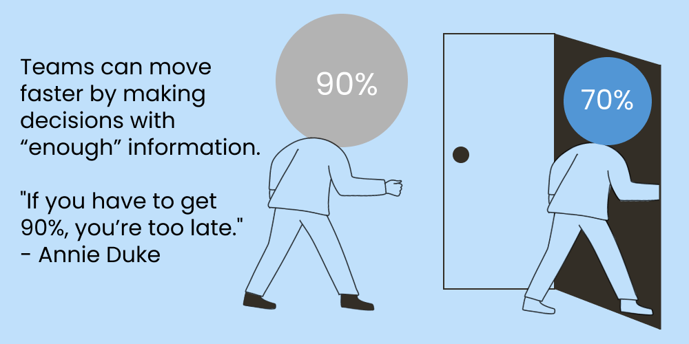 Image of one person with 70% of the information required for a decision moving faster than someone that waited to collect 90% of the information.